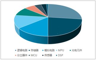 中國(guó)半導(dǎo)體分立器件制造行業(yè)市場(chǎng)調(diào)研與未來發(fā)展前景預(yù)測(cè)報(bào)告（2019-2025）