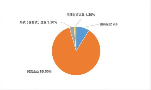 新冠肺炎疫情對(duì)中國(guó)文旅行業(yè)的影響調(diào)研報(bào)告